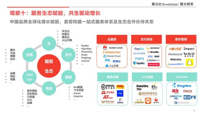 品牌引力·重构增长 《2025中国品牌全球化增长力洞察》完整版揭示网络支付设备新机遇